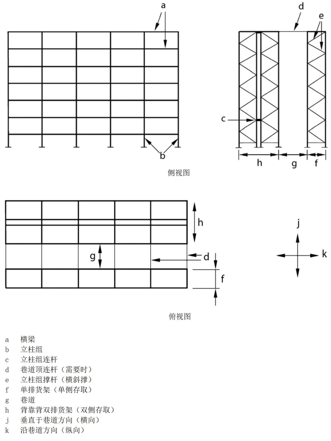 無支撐橫梁式貨架結(jié)構(gòu)