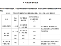 丙二類庫(kù)房做一千平的鋼平臺(tái)，消防層面可以過嗎？