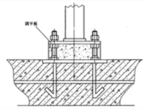 有沒有用砂漿取代鋼墊片給立柱柱腳找平的經(jīng)驗(yàn)？