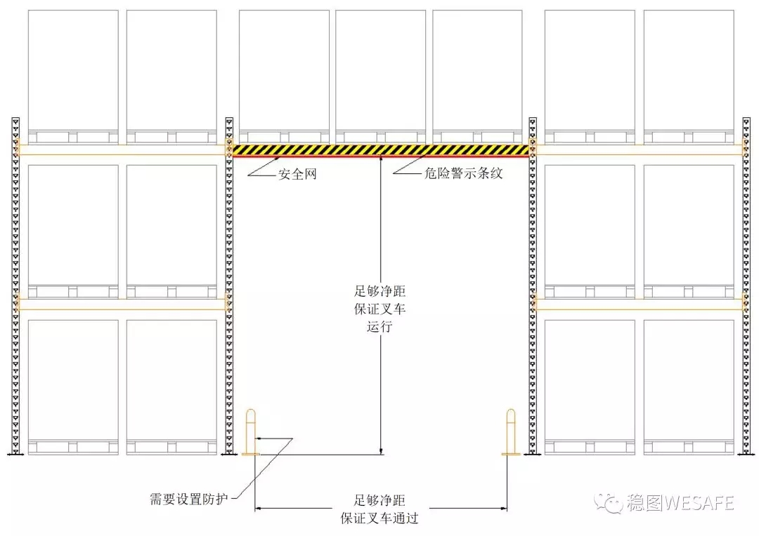 貨架安全防護