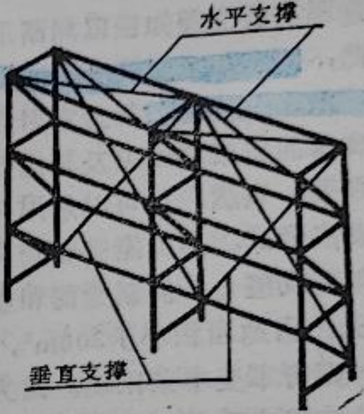 貨架支撐布置示意圖